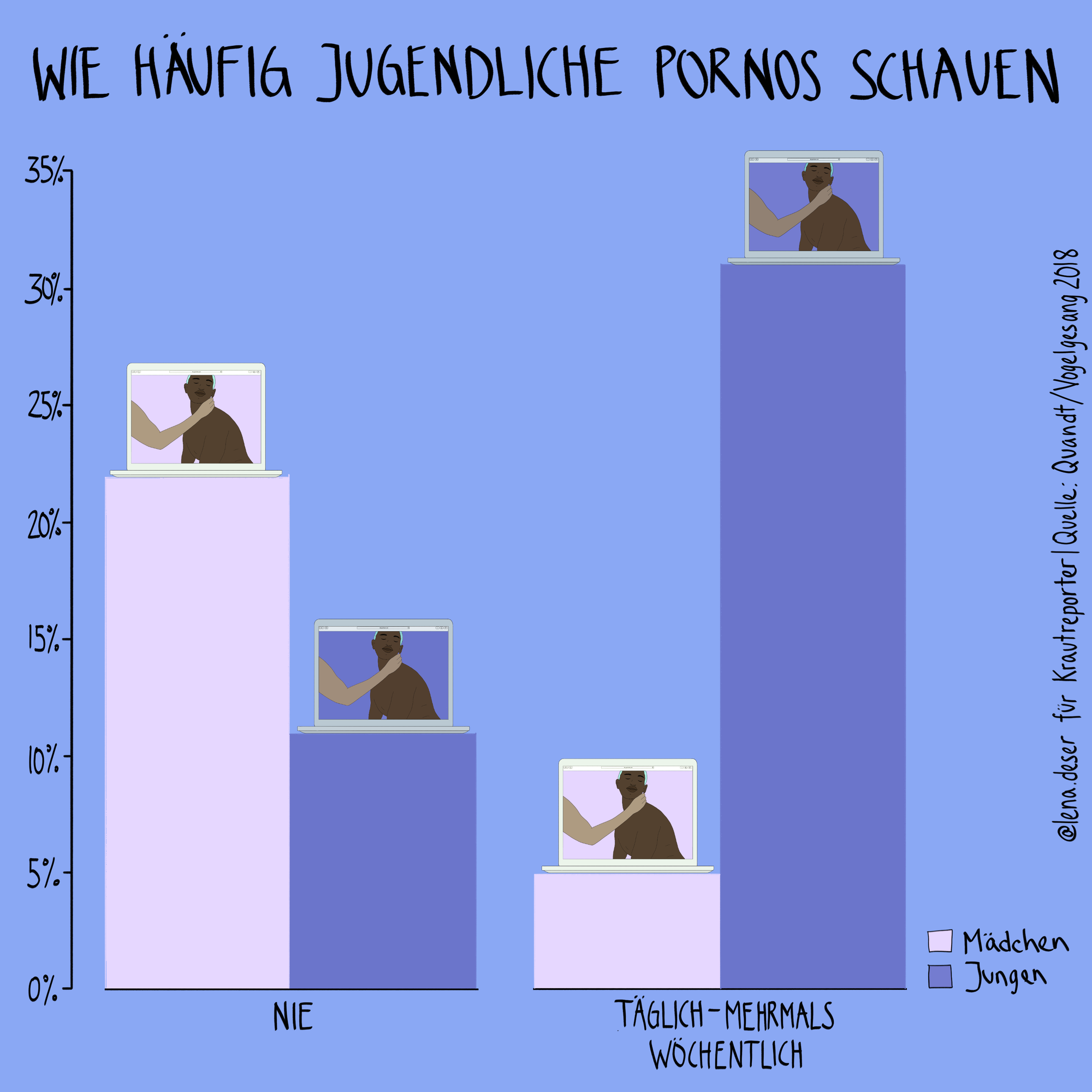 Warum Frauen Pornos Schauen Und Was Das Mit Ihnen Macht warum-frauen-pornos-schauen-und-was-das-mit-ihnen-macht